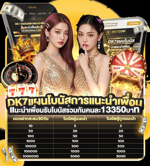 โปรโมชั่นเครดิตฟรี DK7